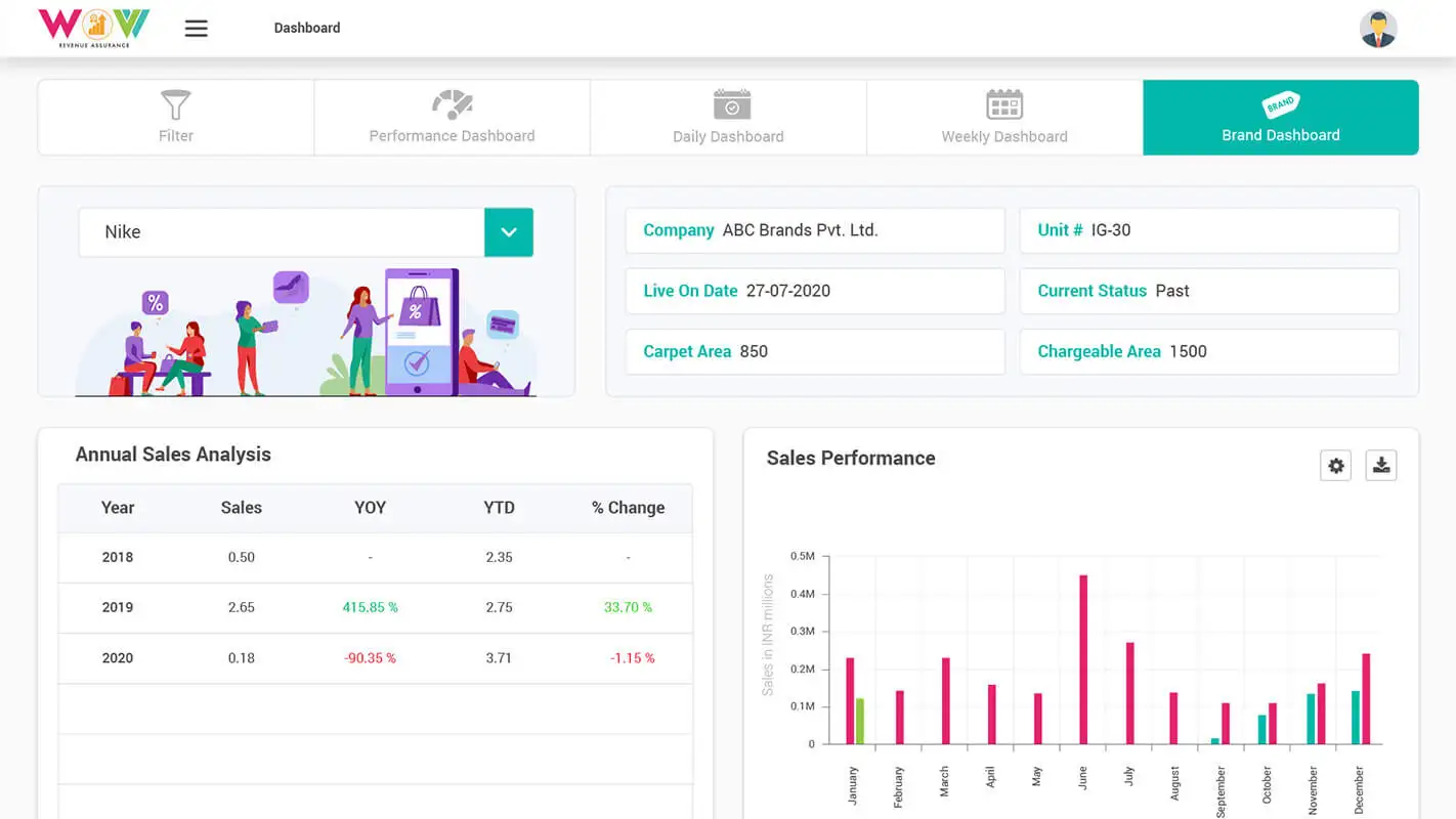 Brand-Dashboard