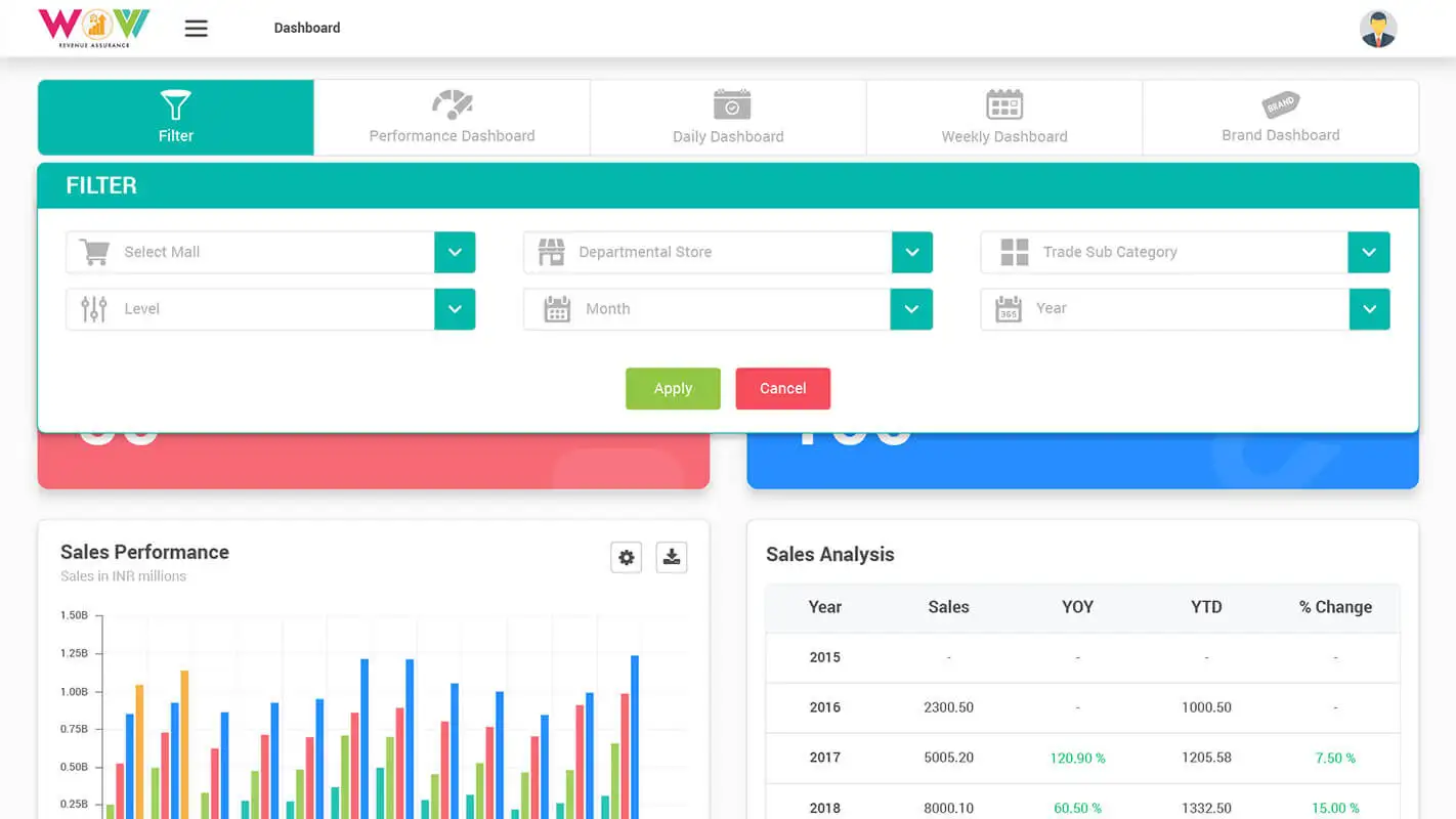 ADSR-Dashboard-View-Multiple-Properties-in-single-view
