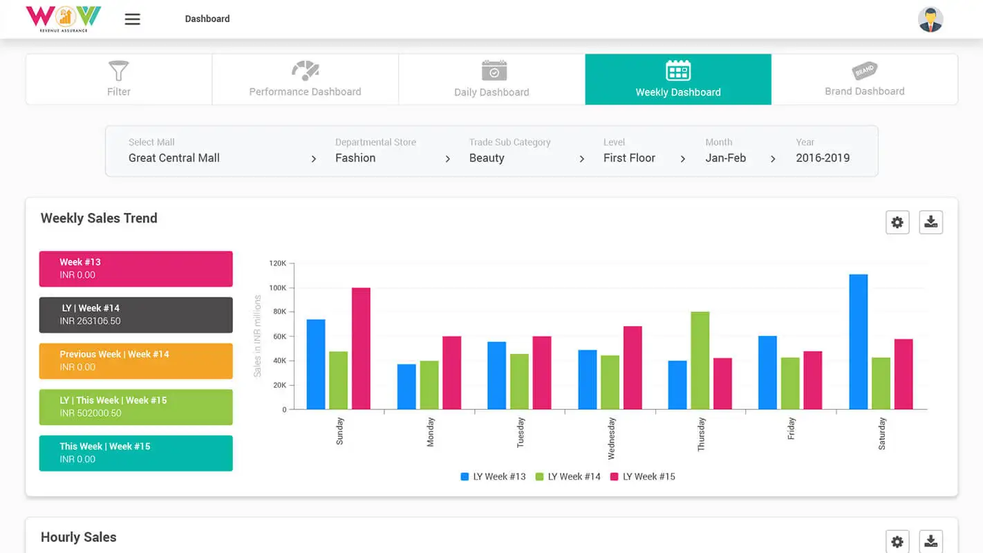Weekly-Sales-Dashboard