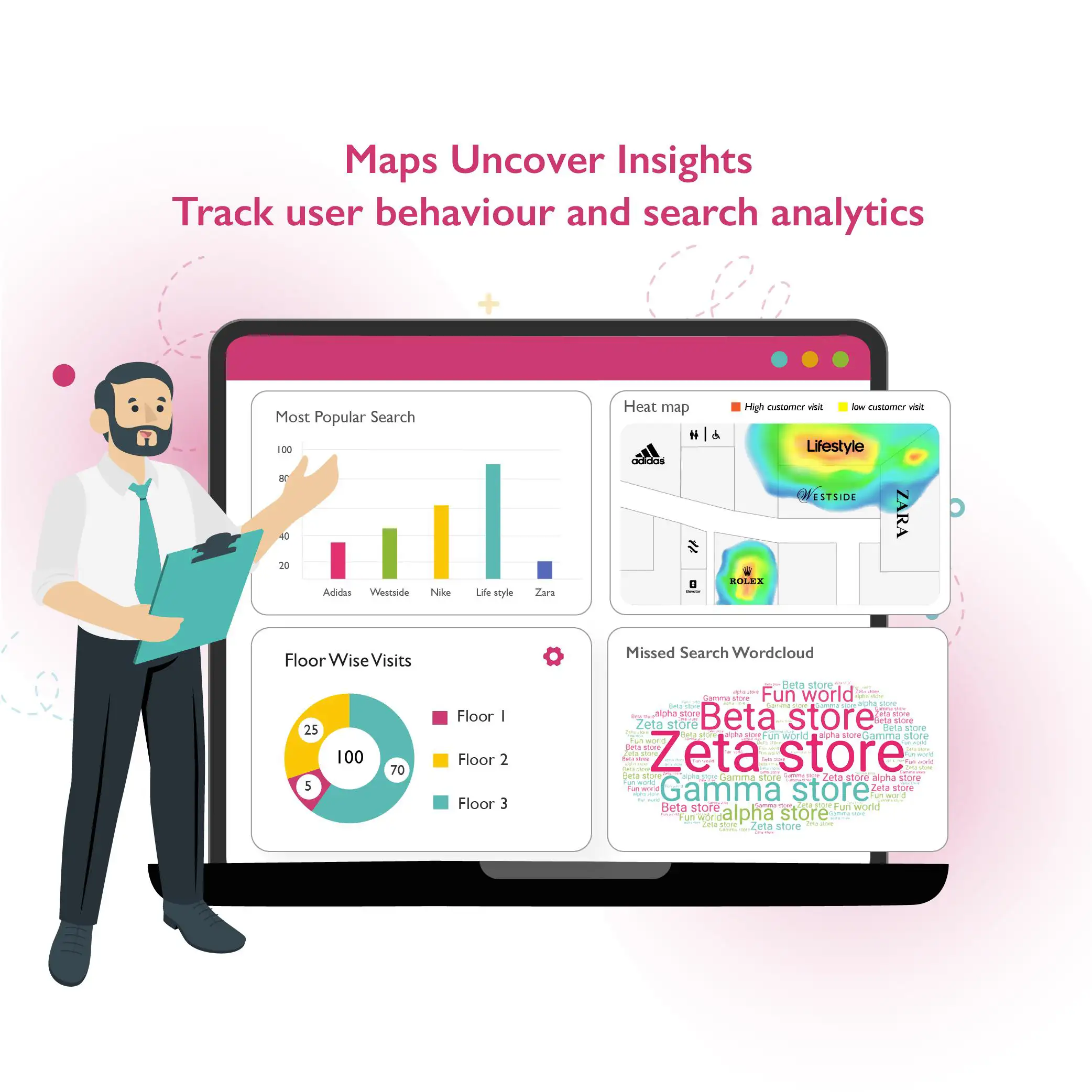 3D Wayfinder with graphs & charts