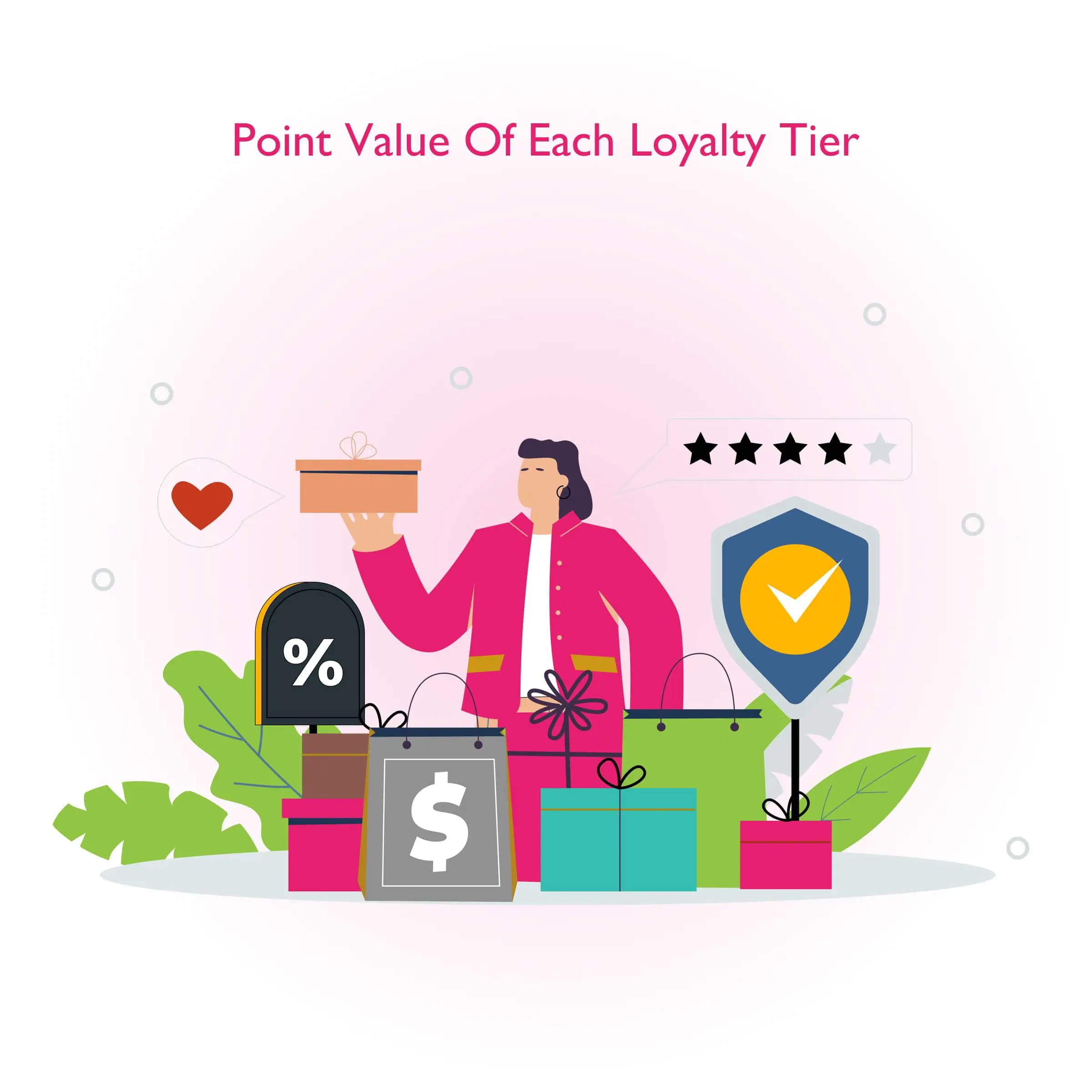 Point-Value-of-each-Loyalty-Tier