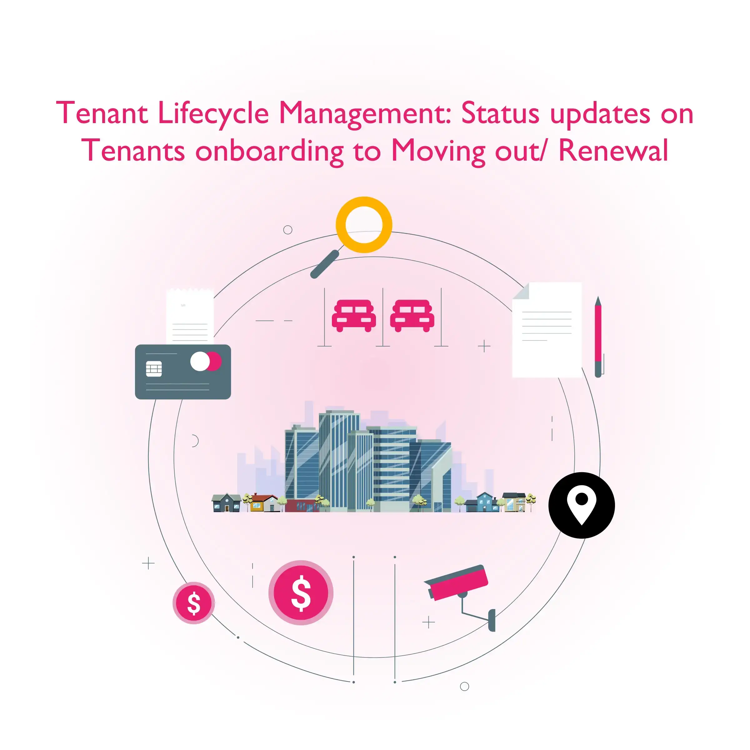 Tenant-Lifecycle-Management