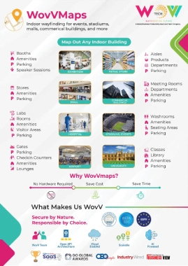 WovVMaps