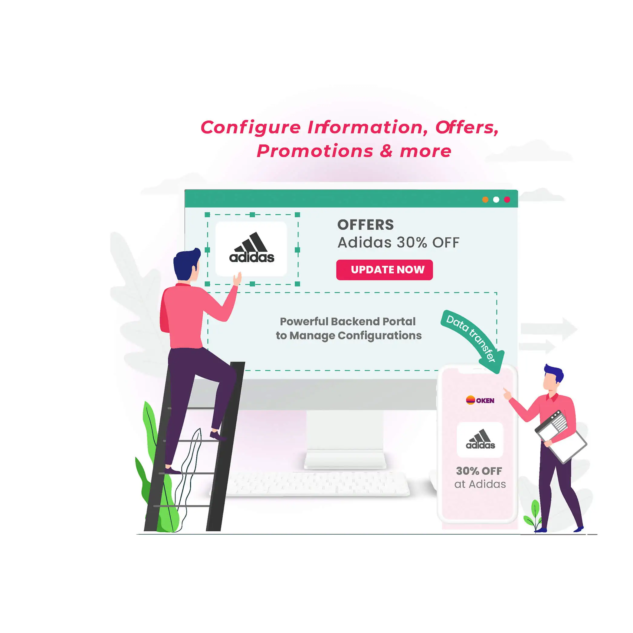 Customer loyalty solution with reward & offers