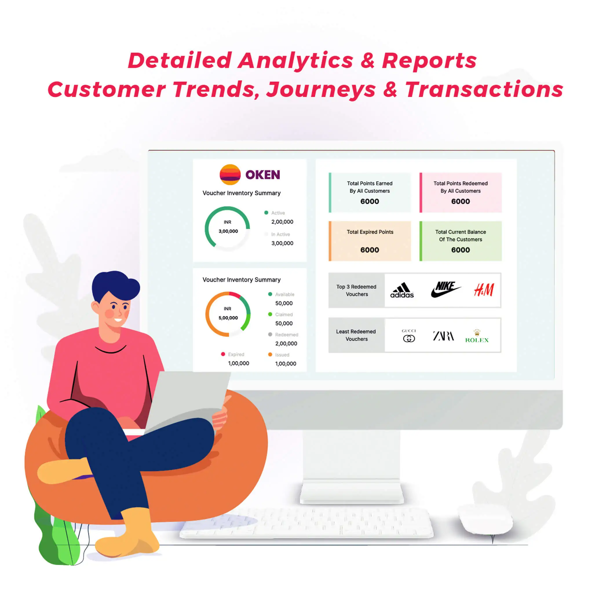 OKEN SaaS platform with detailed analytics & report dashboard
