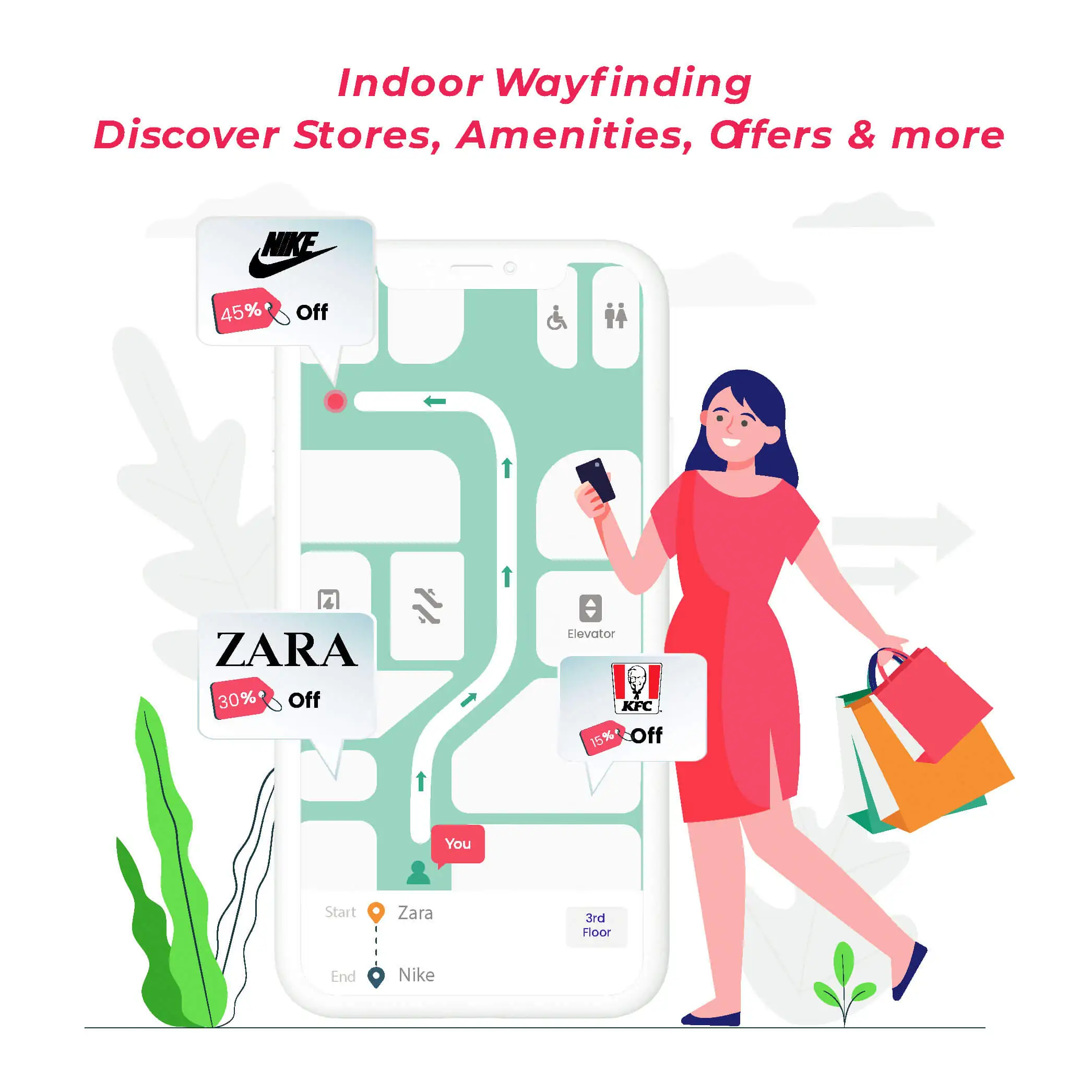 Customer engagement platform for indoor wayfinding, offers, and other amenities