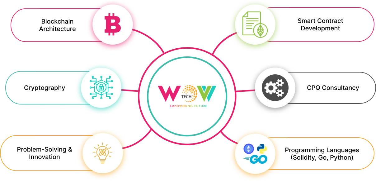 Blockchain Services