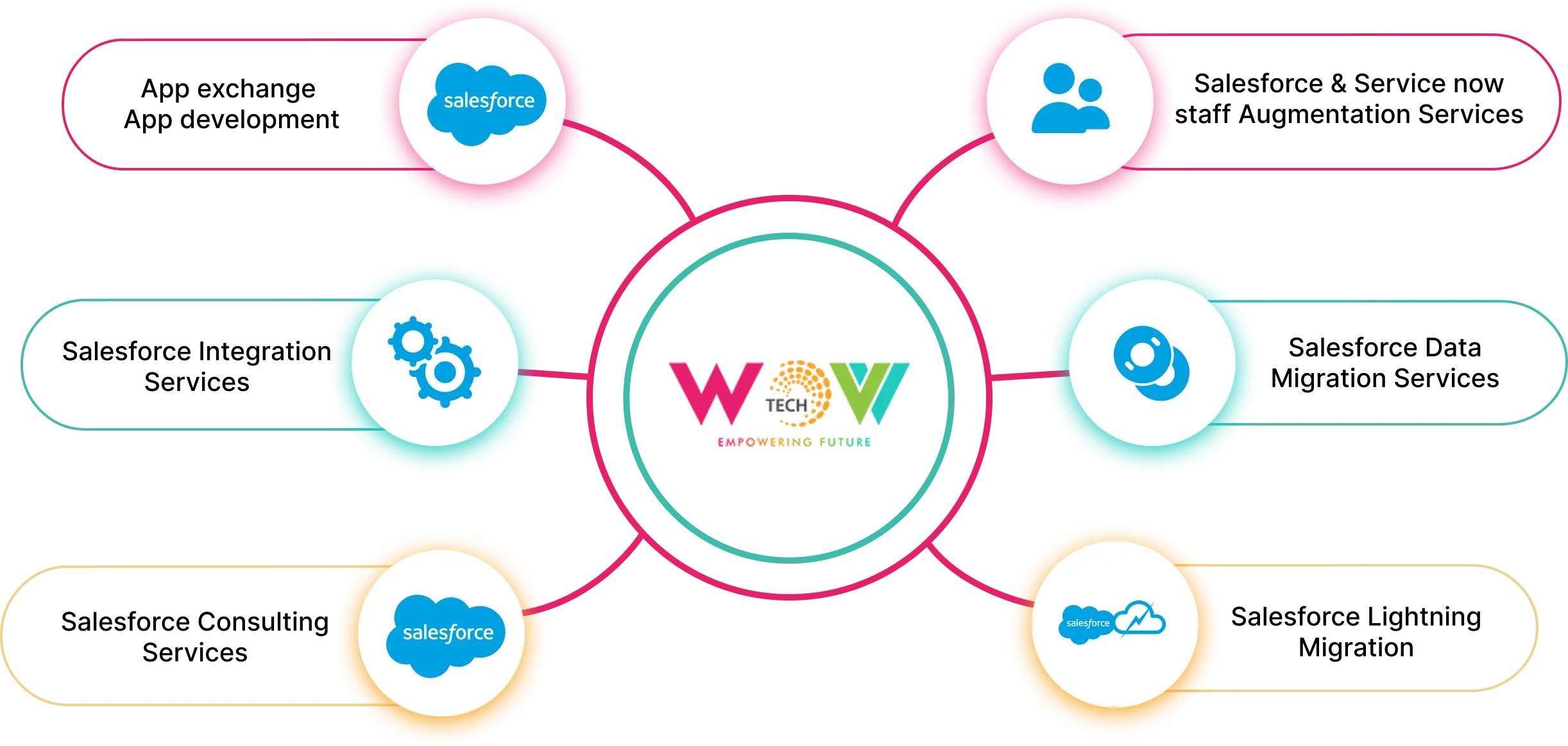 Salesforce Service