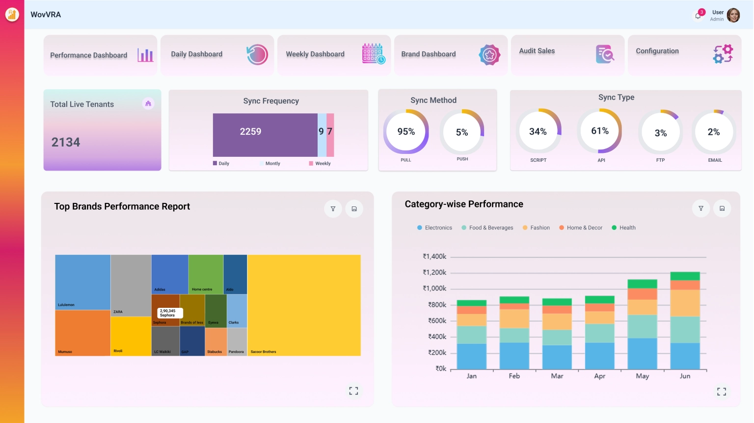 WovVRA Dashboard