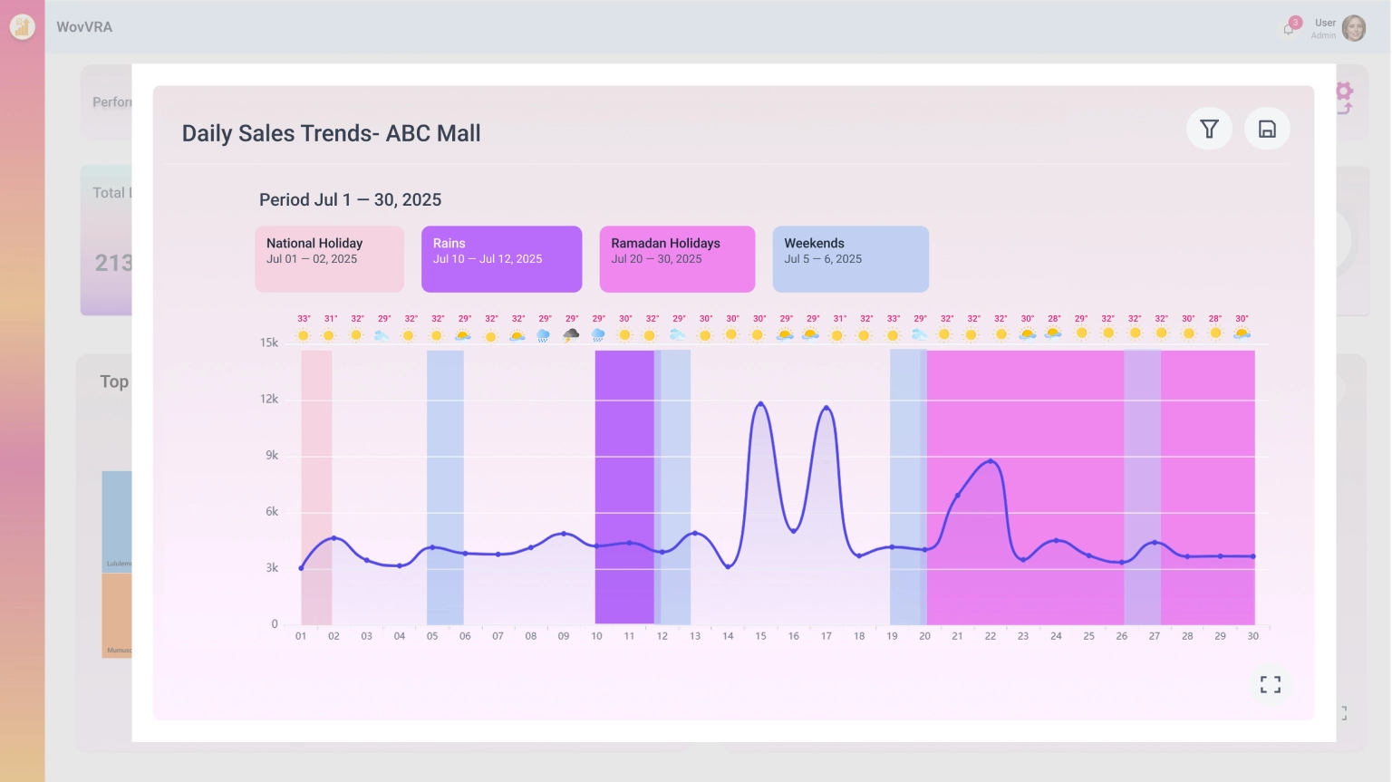 WovVRA Dashboard
