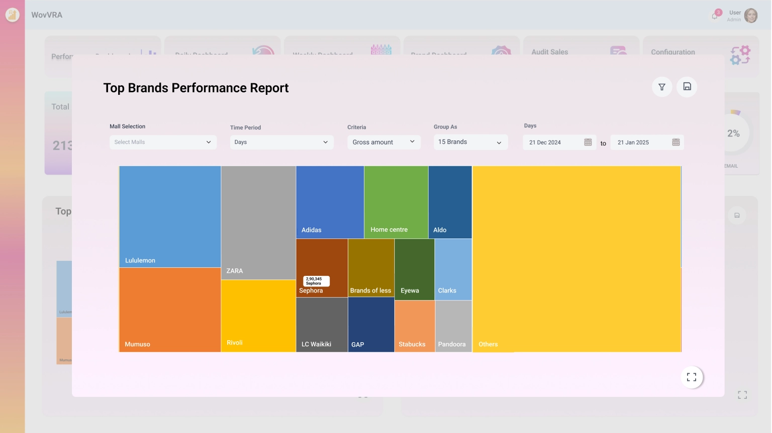 WovVRA Dashboard