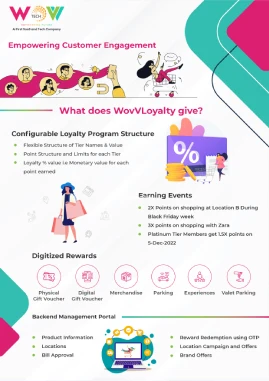 WovVTech WovVLoyalty Thumb