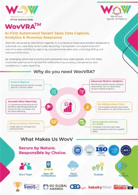 WovVRA